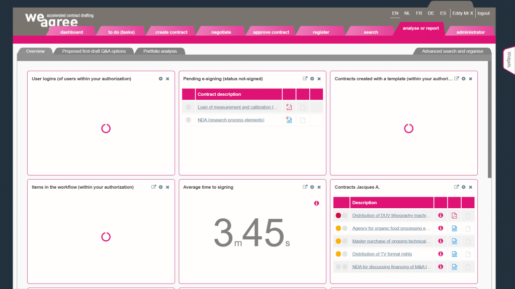 Dashboard reporting Weagree