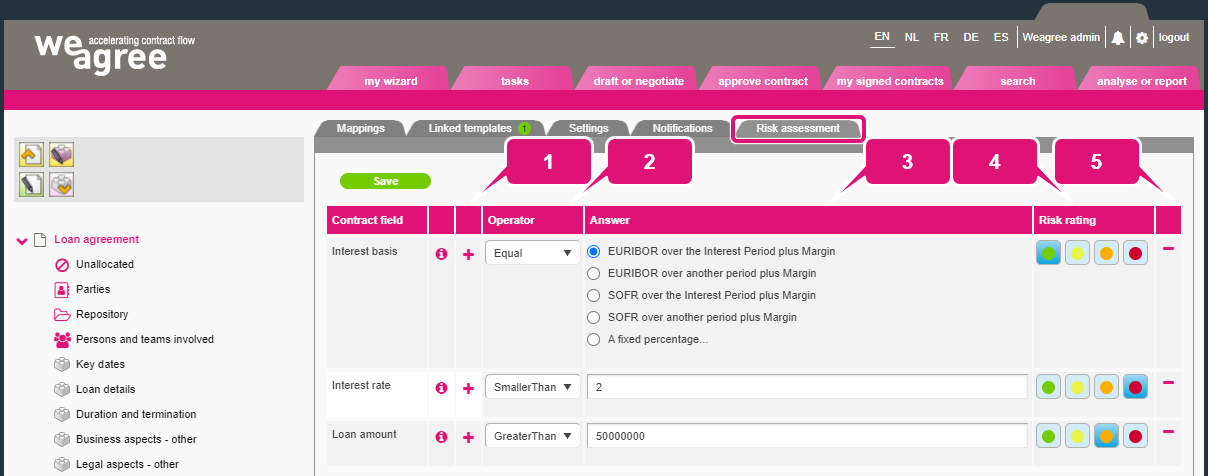 kb contract lifecycle management risk assessment 5 risk assessment
