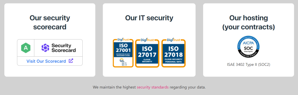 Weagree security of your data AI Adoption in 2025