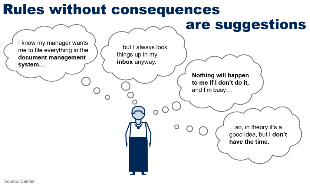Rules without consequences are suggestions legal tech adoption